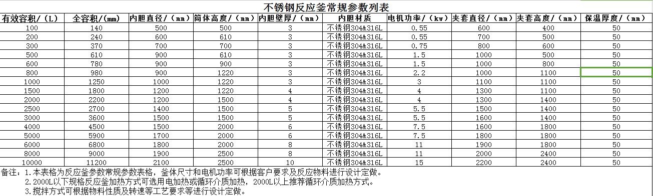 不锈钢反应釜常规技术参数--静鑫通茂