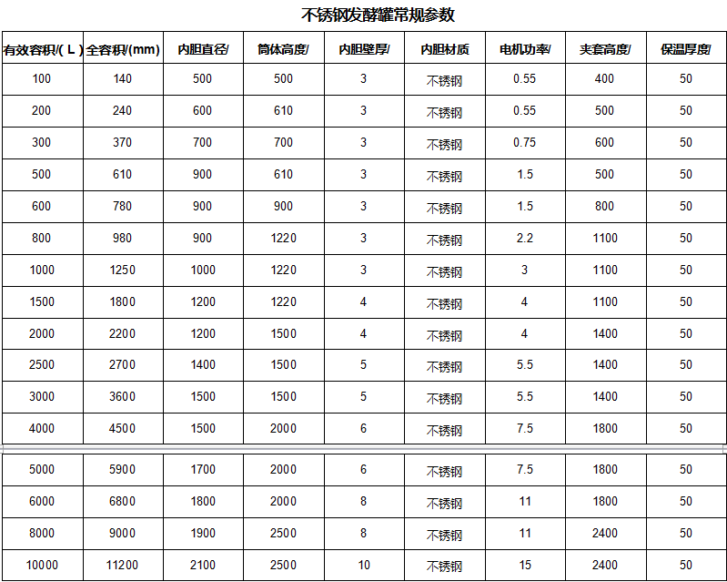 不锈钢发酵罐技术参数--静鑫通茂