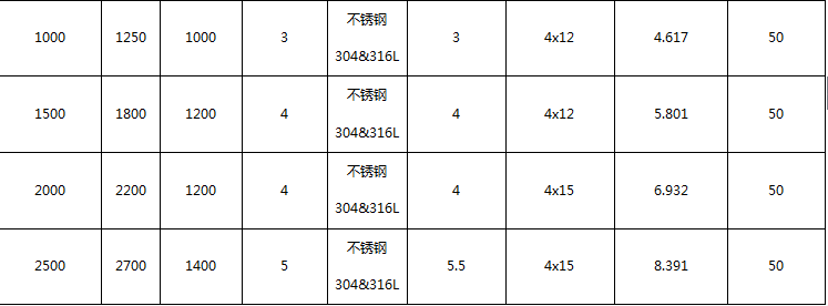 循环导热油加热反应釜新型产品行业*